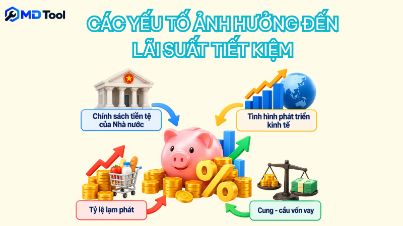Những yếu tố có thể ảnh hưởng đến lãi suất tiết kiệm