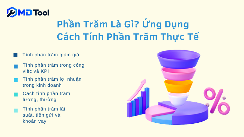 Phần trăm là gì? Ứng dụng phép tính phần trăm trong đời sống
