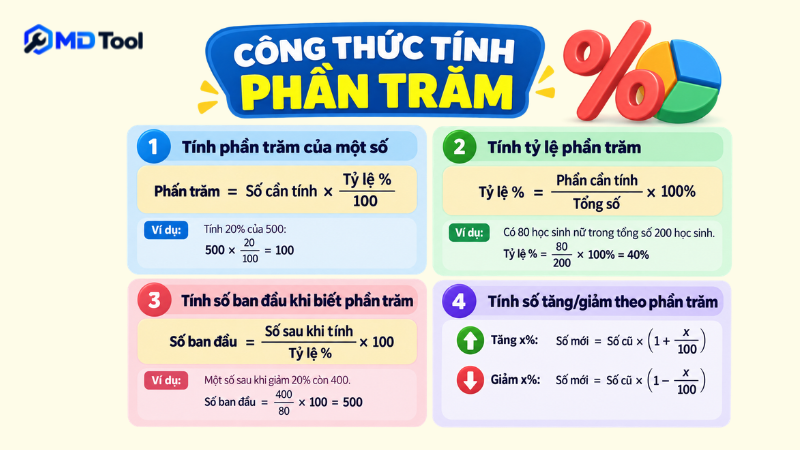 Công thức tính phần trăm phổ biến nhất