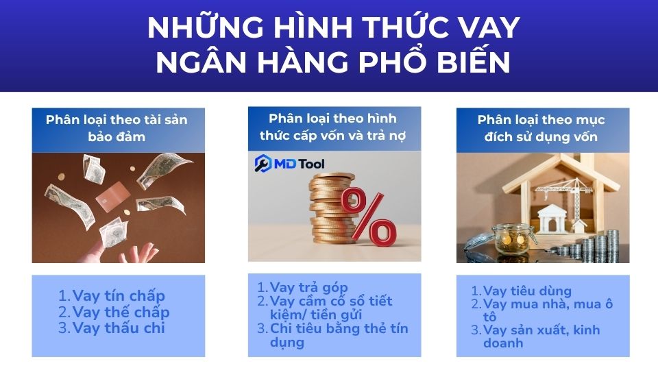 Những hình thức vay ngân hàng phổ biến