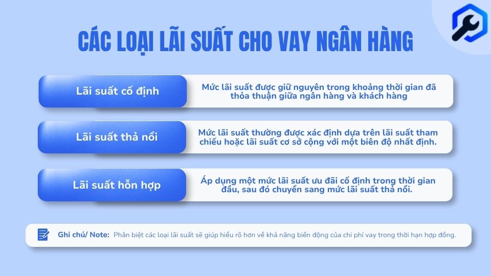 Các loại lãi suất cho vay ngân hàng