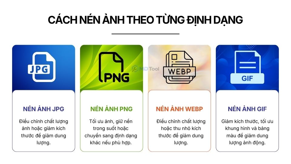 Cách nén ảnh theo từng định dạng