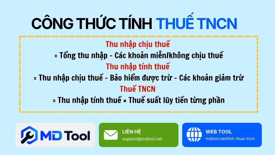 Công thức tính thuế thu nhập cá nhân từ tiền lương, tiền công