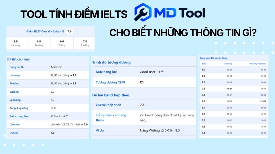 kết quả tool tính ielts online mdtool