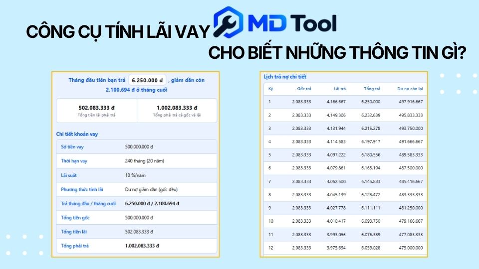 ket qua tinh lai vay ngan hang mdtool