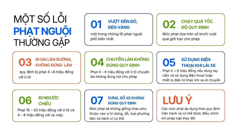 Một số lỗi phạt nguội thường gặp