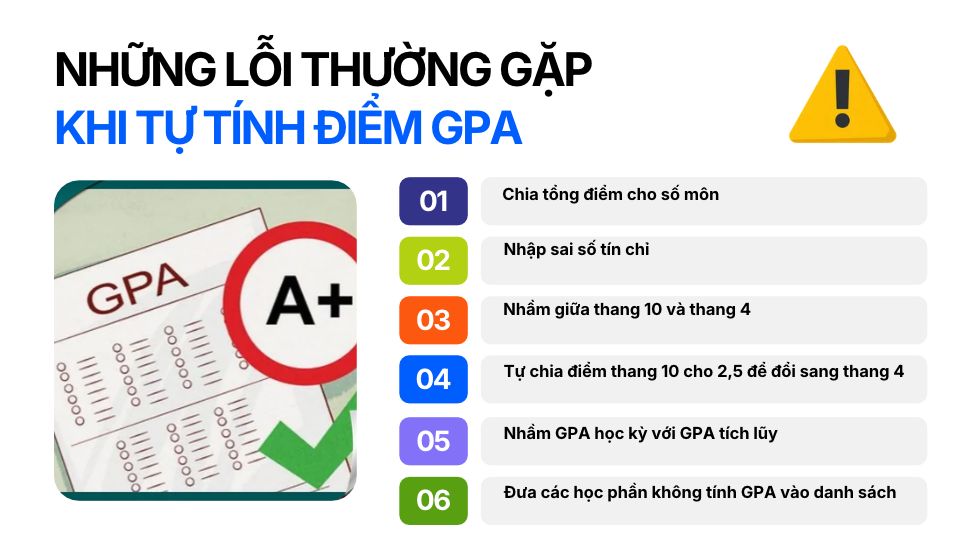 Những lỗi thường gặp khi tính GPA