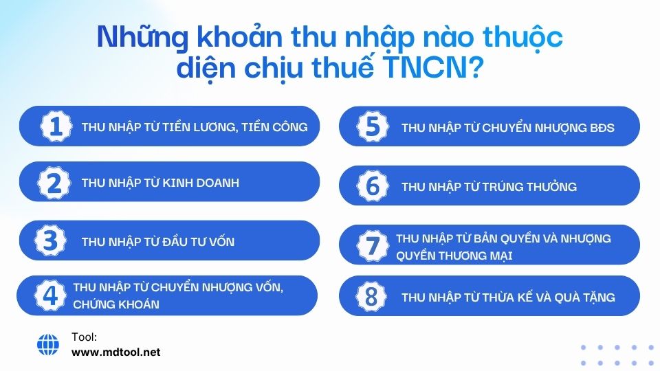 nhung khoan thu nhap chiu thue tncn