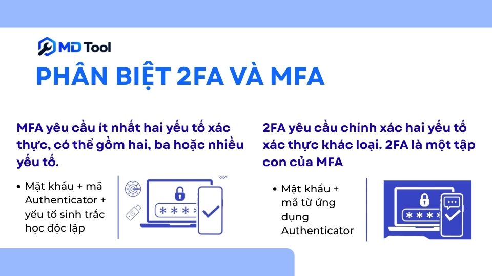 Phân biệt 2FA và MFA