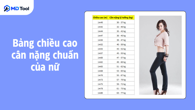 bảng chiều cao cân nặng chuẩn của nữ