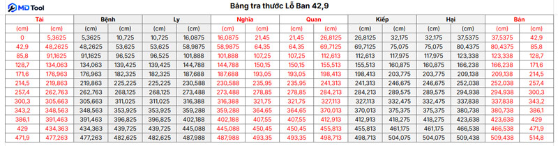 thước lỗ ban