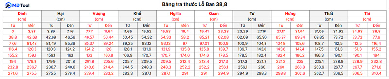thước lỗ ban